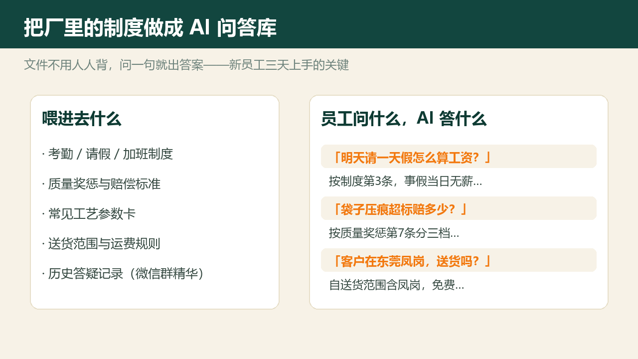 制度AI问答库示意