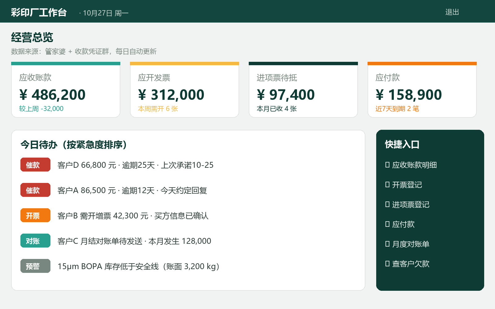 每天打开3分钟，全厂的钱和货都在这屏上——老板到底需要什么样的工作台