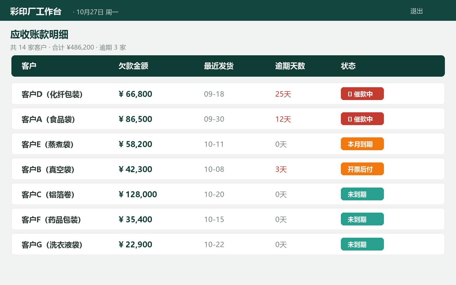 应收、开票、进项、应付：四张表一屏看完，月底对账不用再熬夜